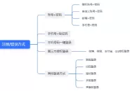 揭秘账号体系：深入探索注册登录设计的复杂艺术与策略