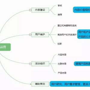 从互联网运营的角度看银行APP产品运营