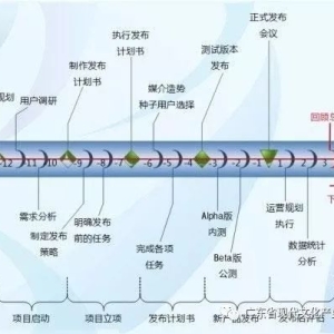 产品运营规划浅谈