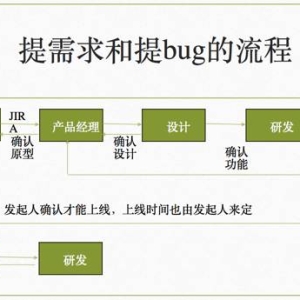 干货| 彻底认识产品运营岗的工作及价值体现