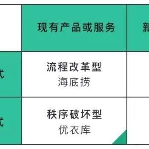 要做品牌先懂优衣库(优衣库品牌营销深度分析)