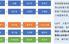 经营分析的三个等级，最厉害的长啥样？