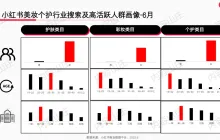 小红书美妆爆文制造机！