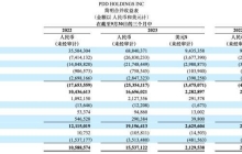 全球“质价比”的消费浪潮，让拼多多杀疯了