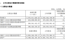 “失速”的夸迪，难成第二个润百颜?