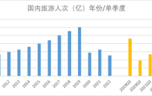 常识的力量：中国OTA新周期的底层逻辑