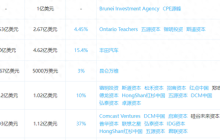 自动驾驶L3/L4获准上路后，行业转折还远吗？