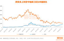 互联网攻守易型：字节超越腾讯，拼多多碾过阿里