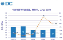 从独立求存到登顶市场，荣耀为何能在手机红海翻出新的浪花？