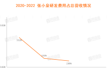 断刀、刷单、被罚，近400年的张小泉究竟怎么了？