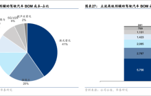 华为点火，厂商加速，激光雷达谁更强？