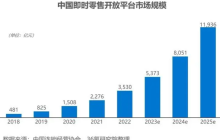 “小象超市”照出了美团的边界？