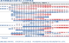 这个赛道迎来超强催化逻辑，足够便宜和低位了