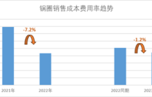 看懂“万店”锅圈：规模之下，护城河是什么？