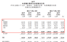 三季度付费用户持续增加，知乎的“吸引力法则”是什么？