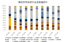 腾讯VS字节：两代互联网霸主六年的攻守较量