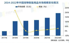 6000万GMV，数百万投给了小红书：新品牌如何布局新流量平台？