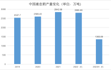 中国乳企的想象力，还剩多少藏在液态奶里