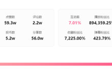 暴涨2000w播放热门出圈，37秒短视频登顶B站！