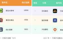 1月视频号榜单出炉，万达影城、安利君和雅迪电动车霸榜