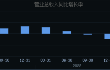 降价45%，良品铺子绷不住了