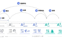 2023抖音电商浅谈