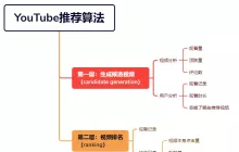 2023年视频爆量攻略：最全YouTube推荐算法机制解