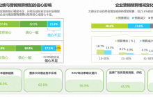 品牌、商家“既要又要”，快手如何“看长做短”