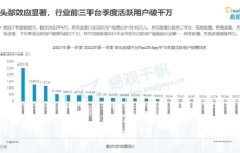 整合不顺、连年下滑，YY直播或成下一个91