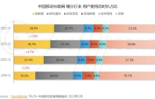 移动互联网用户规模破12亿，如何借势公域+私域直播刺激增