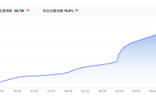 关于直播，小红书给抖快上了一课