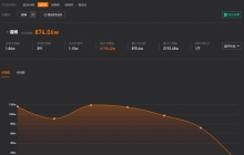 日均获赞800w，借淄博烧烤热点，他们在抖音爆火出圈！