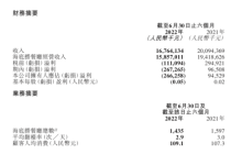 本地生活新黑马，海底捞直播破亿？