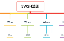 抖音号运营全流程！