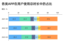 逐浪流量，50万本地商家冲向线上