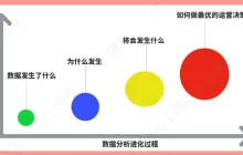 抖音知识付费讲师，是怎么做数据分析的？