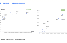 【保姆级营销攻略】手把手教你玩转2023年抖音618大促营销