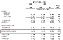 2023年终盘点 | 新一代电商出海：亮点与隐忧