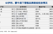 Q2剧综招商观察：品类、内容和玩法都有了新变化