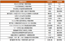 时趣2023上半年盘点：消费不眠，营销继续