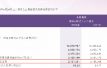 李宁今年市值缩水超70%，到底怎么了？