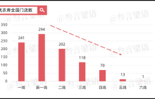 优衣库，闯进三四线城市