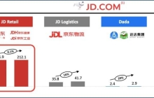 独家I刘强东换帅回血：辛利军让贤，京喜苏里谢幕