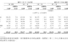 IPO解读丨高处不胜寒，澜沧古茶低头取暖？