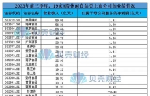 良品铺子主业不稳、副业难做