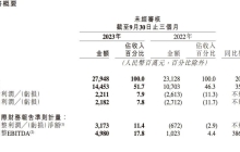 快手财报点到"全域"这个新趋势！