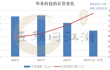 去小米化征途中，华米科技何时才能“省”出头？