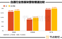 洋河打响「第三保位战」