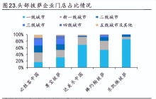 比萨下沉：洋快餐的“中国逻辑”