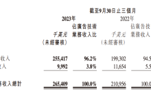 Mintegral业务再创新高，汇量科技基建成果已然显现？